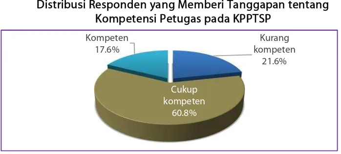 Gambar 4.14Gambar 4.14Gambar 4.14