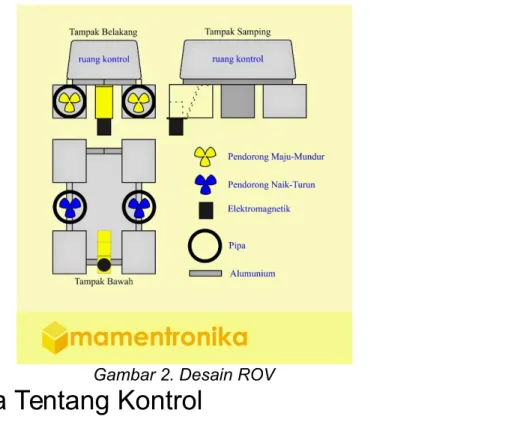 Gambar 2. Desain ROV