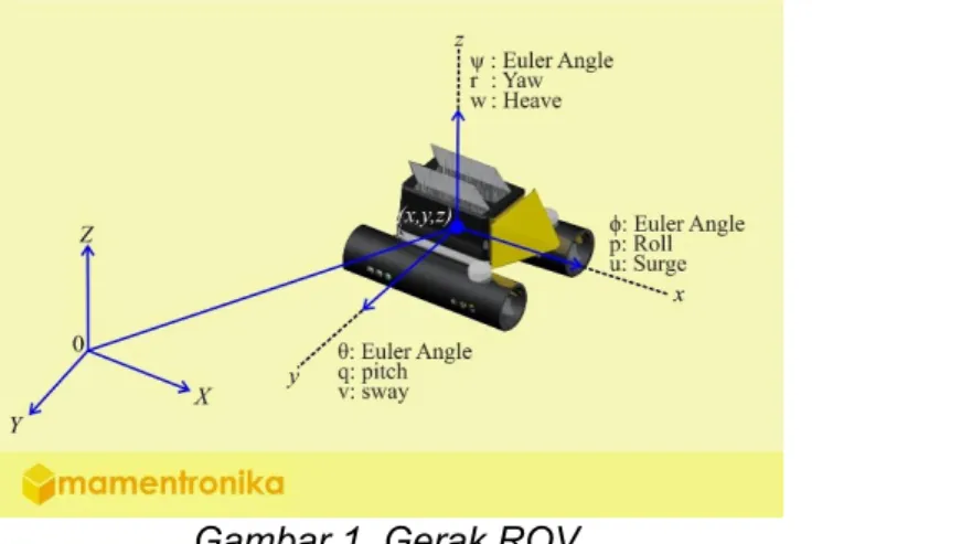Gambar 1. Gerak ROV