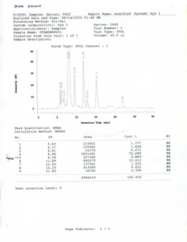 Gambar 3.3.1 Grafik kandungan gula dengan metode DNS    Gambar3.3.2Kromatogram HPLC gula dedak                                                                                                                                                    gandum    
