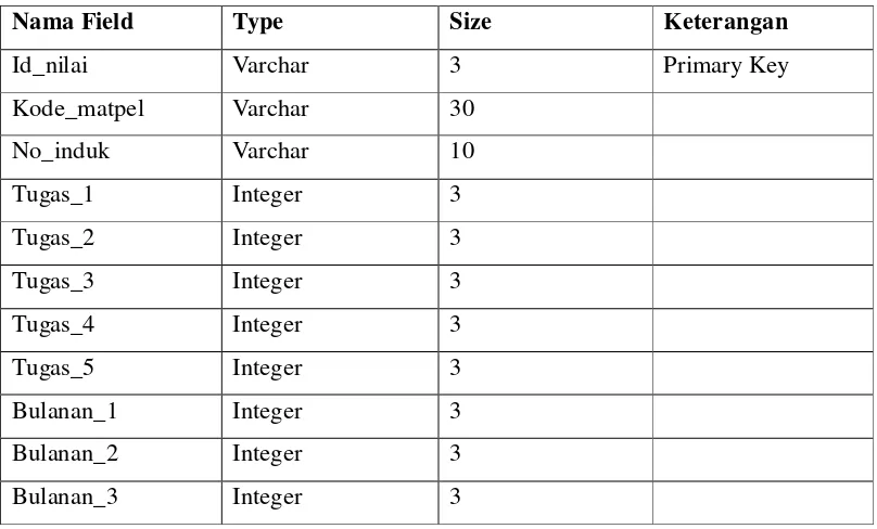 Table 4.5 tbl_data_matpel 