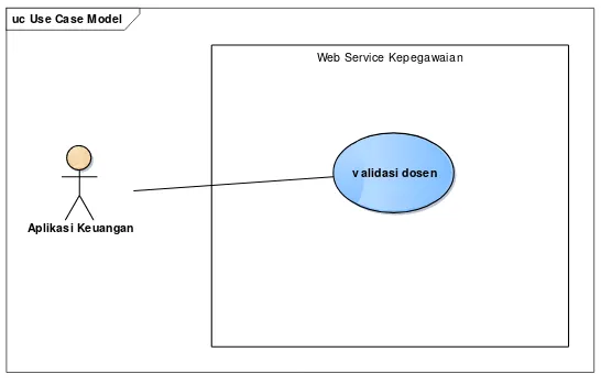 Gambar 3. Use Case Web Service Kepegawaian 