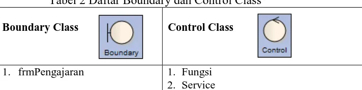 Tabel 2 Daftar Boundary dan Control Class  