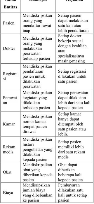 Tabel 3.2. Identifikasi Tipe Relasional 