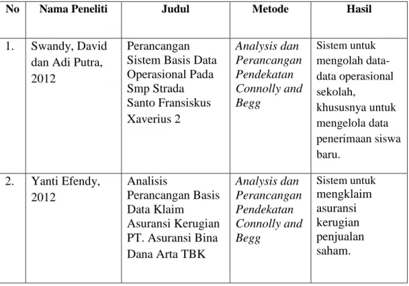Tabel 2.2 Penelitian Sebelumnya 