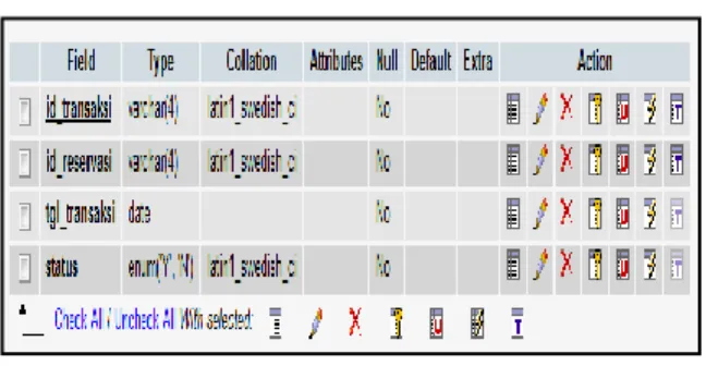 Gambar 10. Tabel Transaksi  4.    Tabel Bagian 