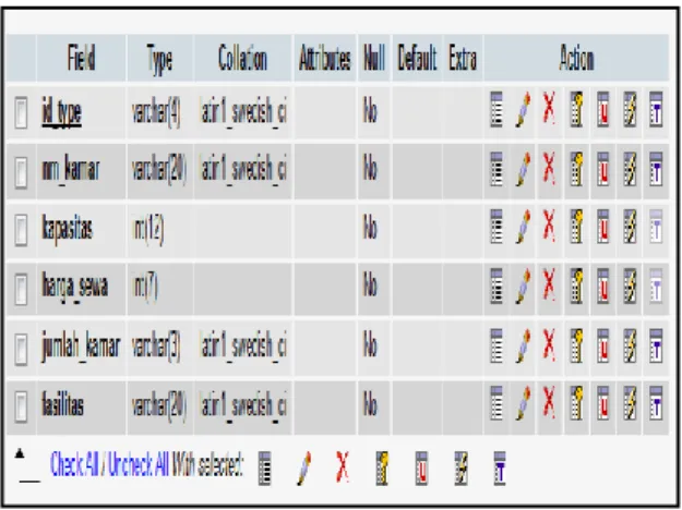 Tabel  master  adalah  tabel  yang  terdiri  dari tabel-tabel utama didalam database. Berikut  tampilan  dari  tabel-tabel  master  pada  database  db_sintesa: 