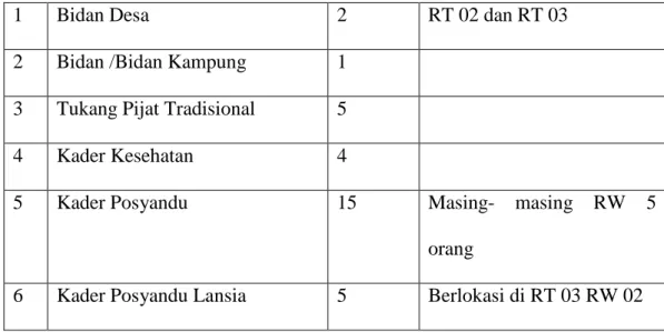 Tabel 4.1 Jumlah Penduduk Desa Jatuh  