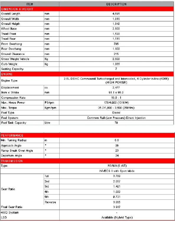 Tabel II.5  Spesifikasi Pajero Sport 4x2 2,5L 5AT HP 