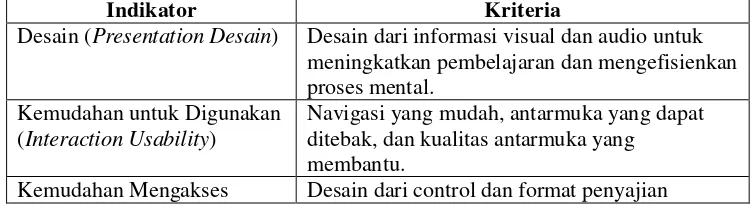 Tabel 3.2. Penilaian Media Multimedia Pembelajaran Berdasarkan 