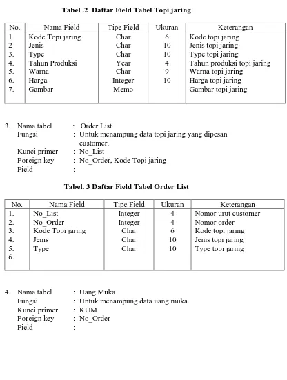 Tabel. 3 Daftar Field Tabel Order List 