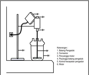 Tabel 1.1 Komposisi Kimia Limbah Padat Sawit       (Padil, 2009) 