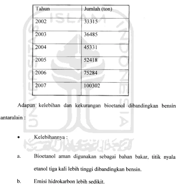 Tabel 1.1. Data kebutuhan etanol (BPS 2007)