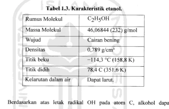 Tabel 1.3. Karakteristik etanol.