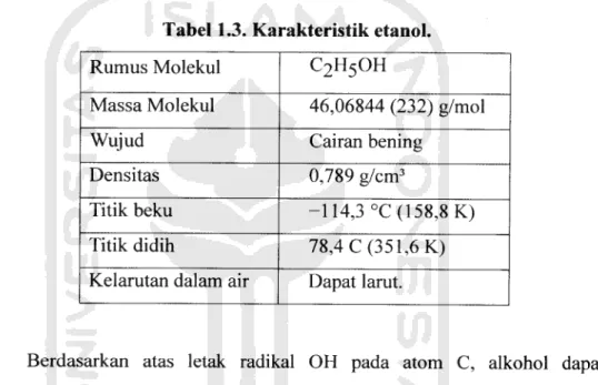 Tabel 1.3. Karakteristik etanol.