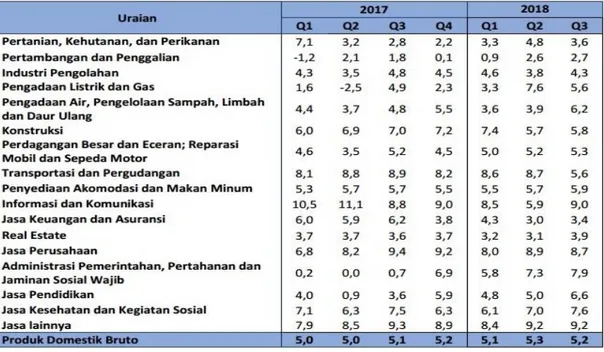 Prioritas Dan Sasaran Pembangunan Kabupaten Sukabumi Tahun 2020