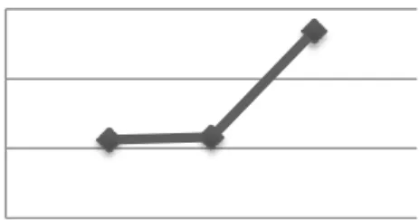 Tabel 2 Tabel  Hasil Kadar Bioetanol Berdasarkan  Konsentrasi Enzim  Kadar Enzim  (FPU)  Kadar Bioetanol (%)*  20  0,45 %  30   0,44 %  40  0,43 % 