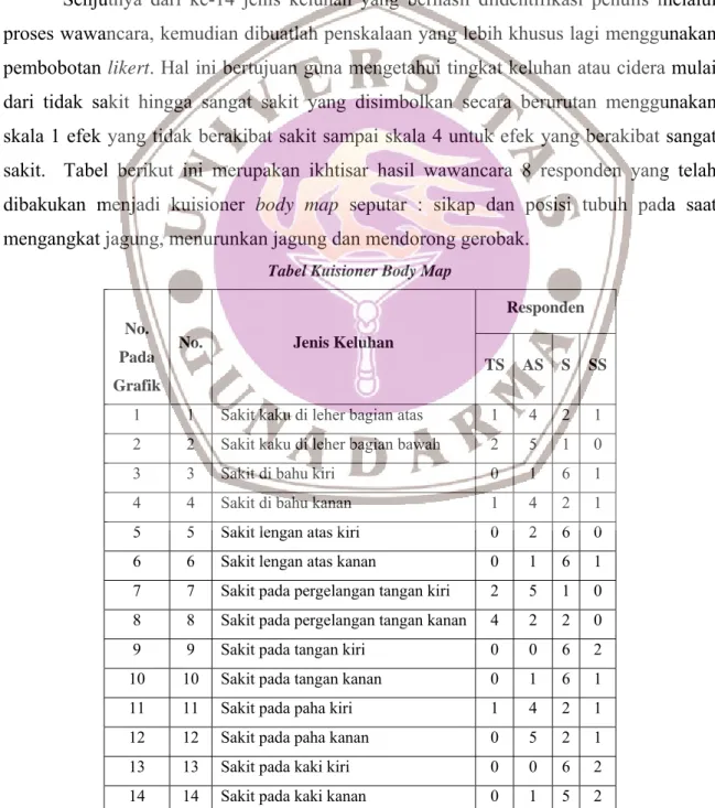 Tabel Kuisioner Body Map 