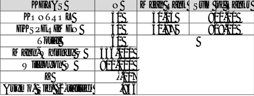 Tabel 1. Analisis Uji Mann-Whitney pada Skor Pretes dan Postes Kelas Kontrol  