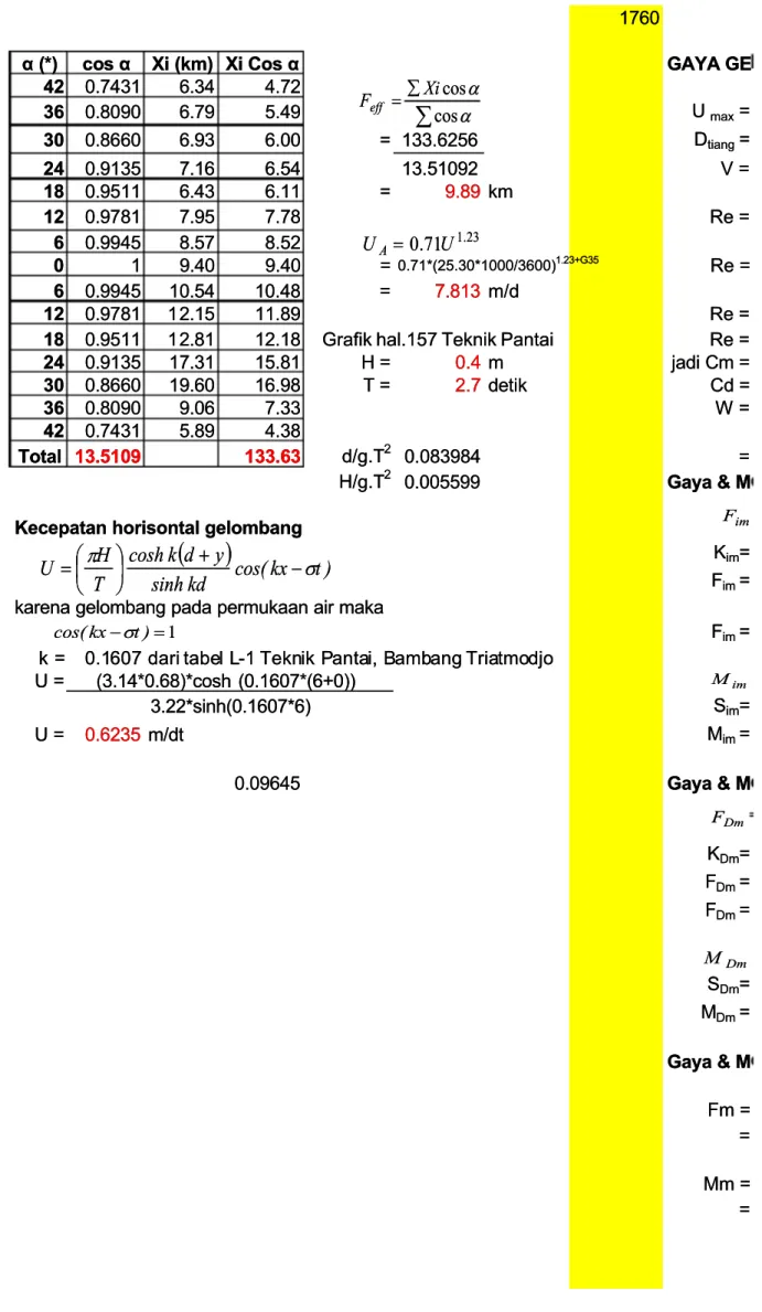 Grafik hal.157 Teknik Pantai