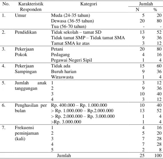 Tabel 3.  Jumlah anggota UPKD menurut kategori karakteristik