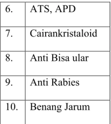 Tabel 8. Peralatan di Ruang Tindakan Medis 