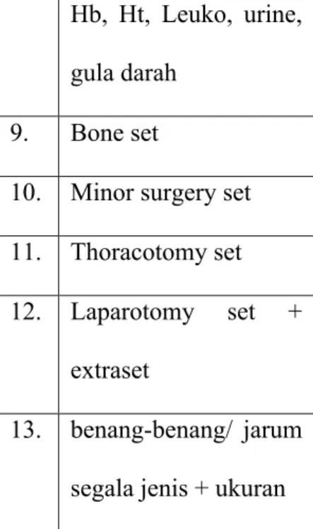 Tabel 10. Peralatan Tambahan untuk Diagnosa dan Terapi  No.  Peralatan 