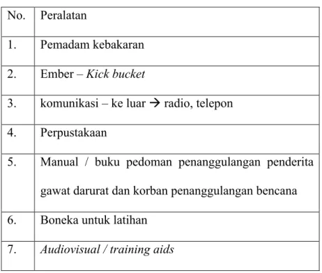 Tabel 11. Peralatan Keamanan dan Pendidikan  No.  Peralatan 