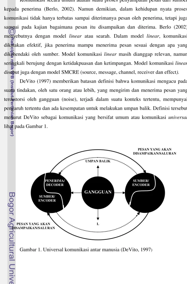 Gambar 1. Universal komunikasi antar manusia (DeVito, 1997 ) 