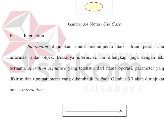 Gambar 3.4  Notasi Use Case  E.  Interaction 