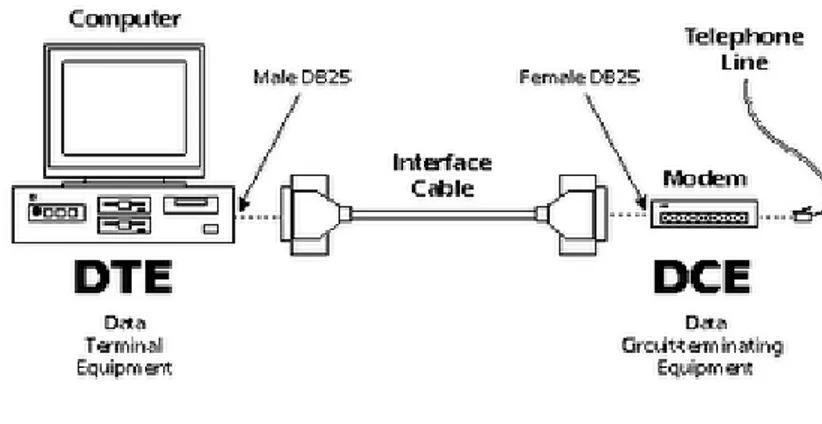 Gambar 2.2 interface cable 