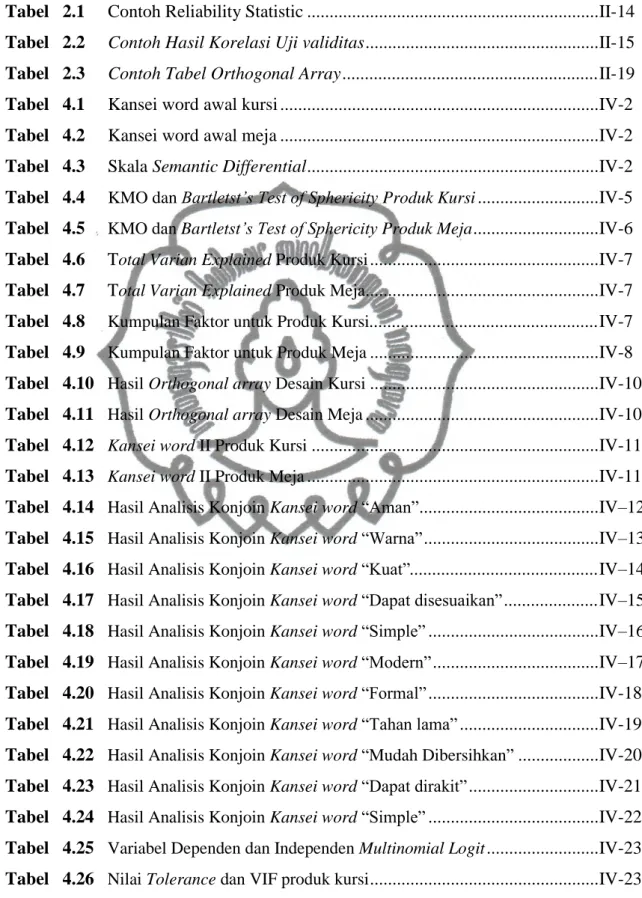 Tabel   2.1      Contoh Reliability Statistic ................................................................