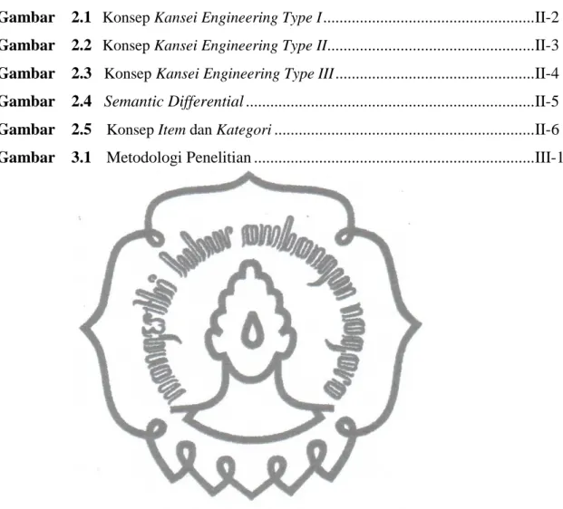 Gambar    2.1   Konsep Kansei Engineering Type I  ...................................................