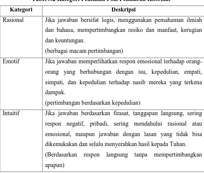 Tabel 3.2 Kategori Penilaian Pola Penalaran Informal 