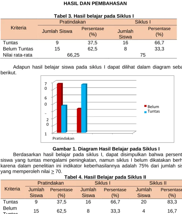 Tabel 2. Kriteria Hasil Belajar 