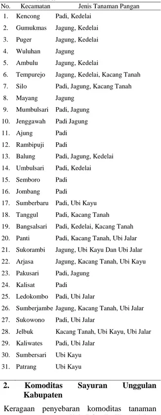 Tabel  1:  Komoditas  Pangan  Unggulan  Kabupaten  Jember 