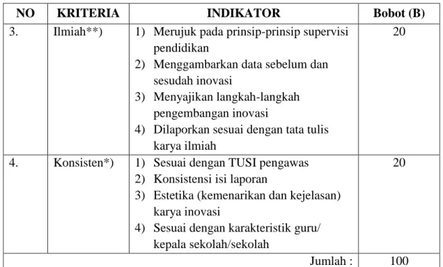 Tabel 2. Aspek dan Kriteria Penilaian Presentasi, Wawancara, dan Verifikasi 