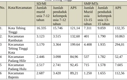 Tabel 2.14Ketersediaan Sekolah dan Penduduk Usia Sekolah Tahun 2006-2010