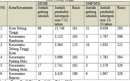 Tabel 2.15Ketersediaan Sekolah dan Penduduk Usia Sekolah Tahun 2010