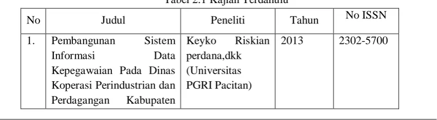 Tabel 2.1 Kajian Terdahulu 