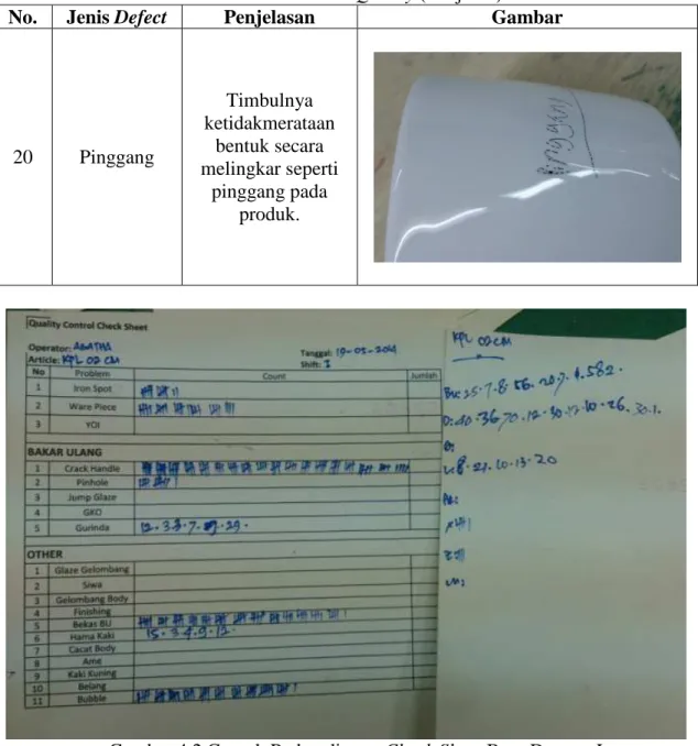 Tabel 4.5 Critical to Quality (Lanjutan) 