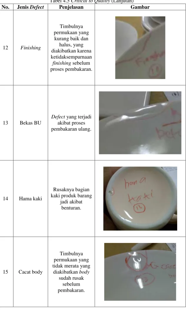 Tabel 4.5 Critical to Quality (Lanjutan) 