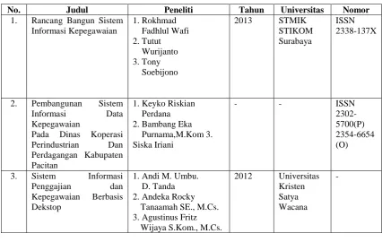 Tabel 1 Penelitian Terdahulu  