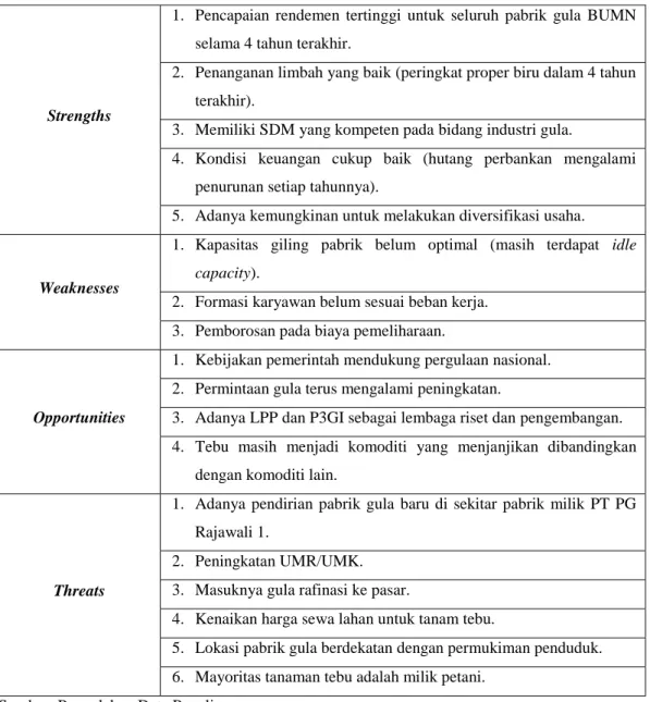 Tabel 4. 2 Hasil Perbaikan Tabel SWOT PT PG Rajawali 1 