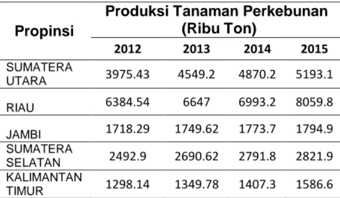 Tabel 1.  Sebaran produksi terbesar kelapa sawit  beberapa propinsi di Indonesia 