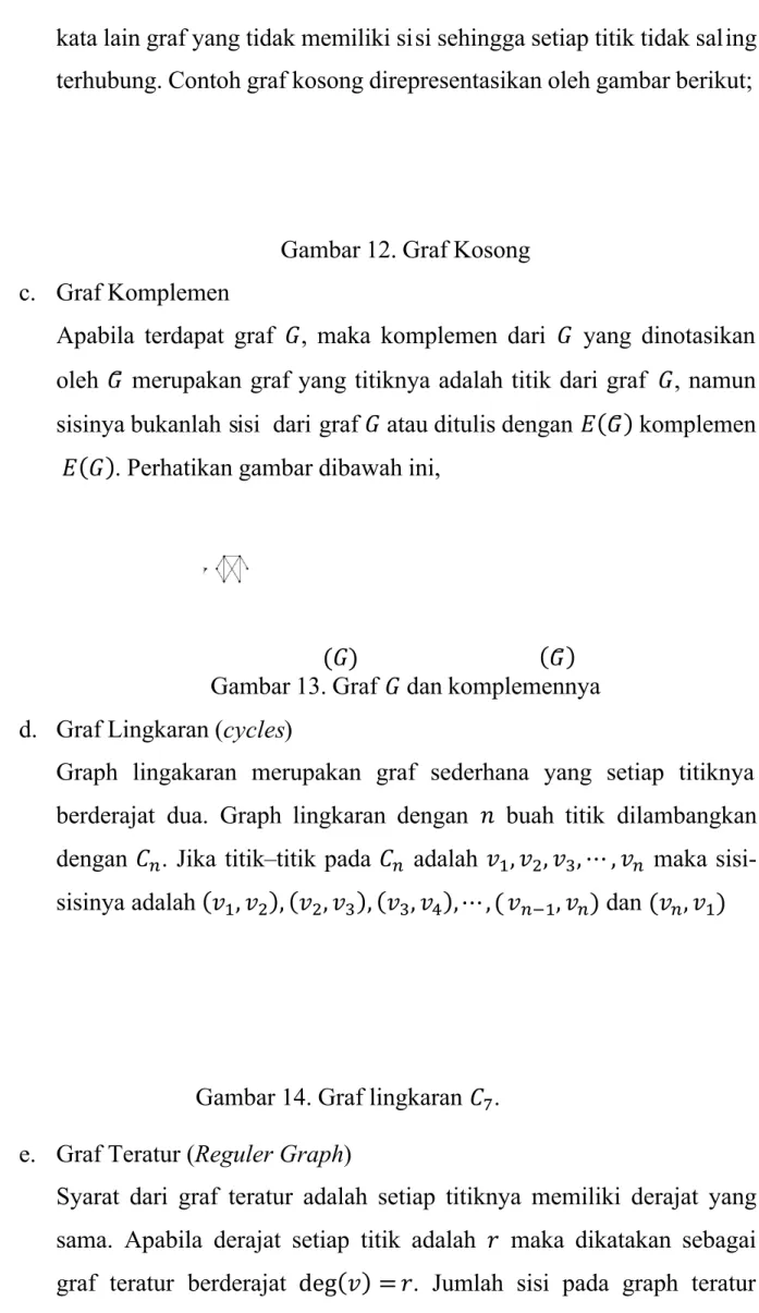 Gambar 12. Graf Kosong c. Graf Komplemen