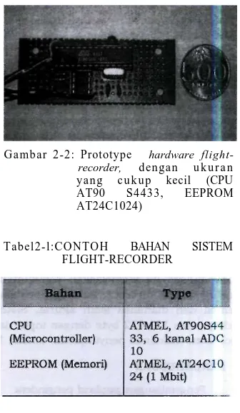 Gambar 2-2: Prototype hardware flight-