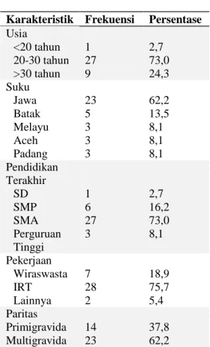 Tabel 2.  Distribusi  frekuensi  dan  persentase  adaptasi  psikososial  ibu  bersalin  di  Klinik  Hj
