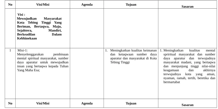 Tabel 4.1.