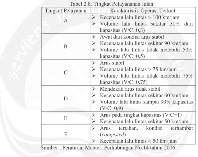 Tabel 2.8. Tingkat Pelayananan Jalan 
